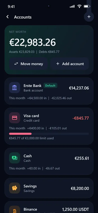 Accounts and net worth