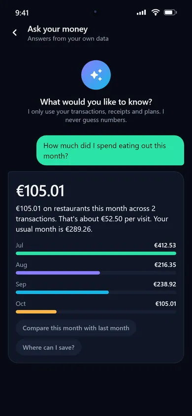 Ask your money