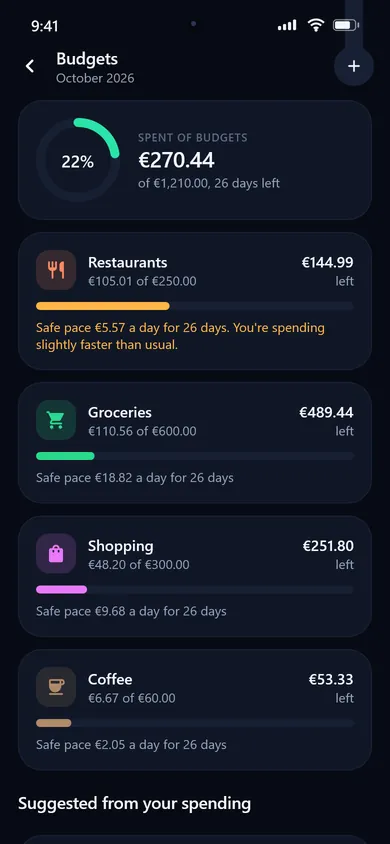 Budgets