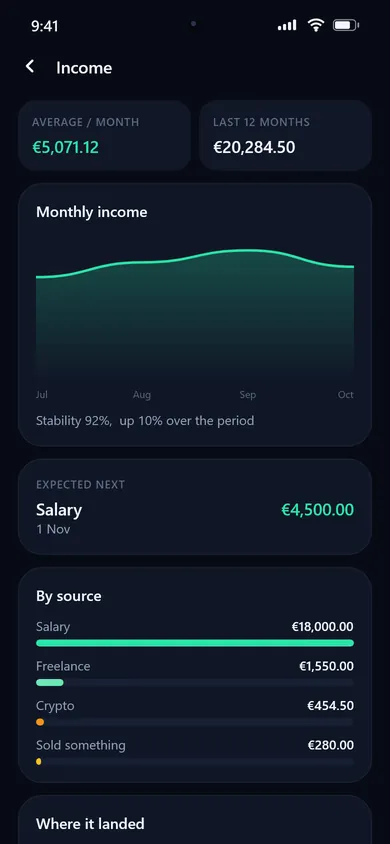 Income