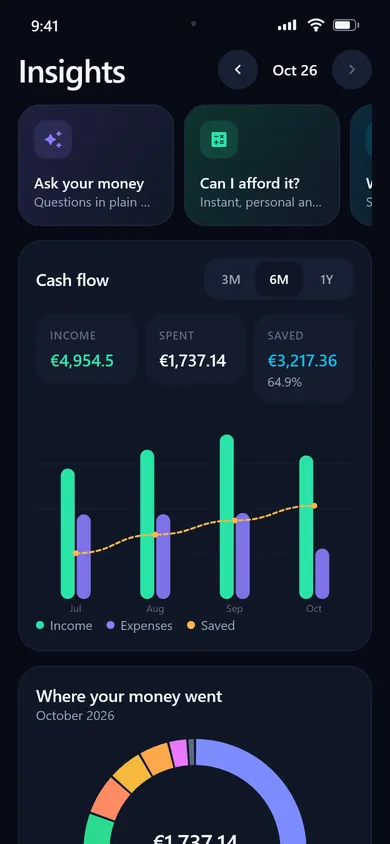 Insights screen